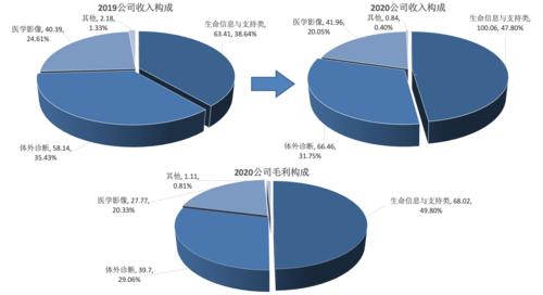 影像收入怎么算（影像收入怎么算出来的）-图1