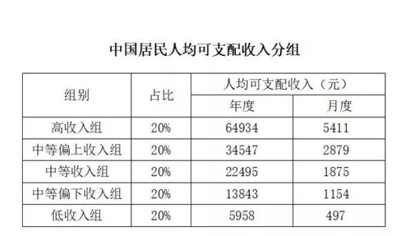 影像收入怎么算（影像收入怎么算出来的）-图2