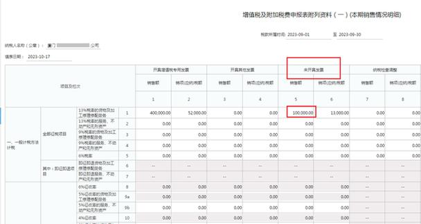 冲未开票做收入（未开票收入冲回）-图2