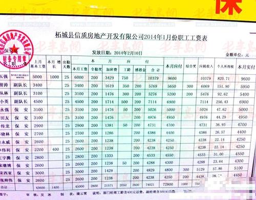 房地产评估公司年收入（房地产评估公司工资多少钱）-图2