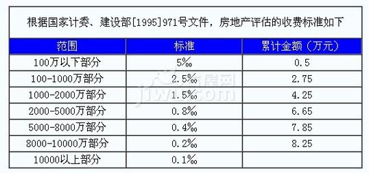 房地产评估公司年收入（房地产评估公司工资多少钱）-图3