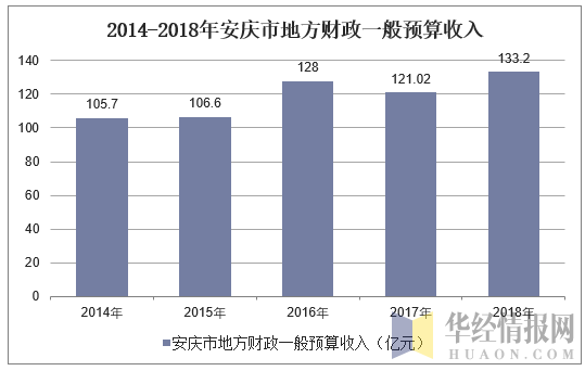 安庆工作收入（安庆一般工作工资大概多少）-图3