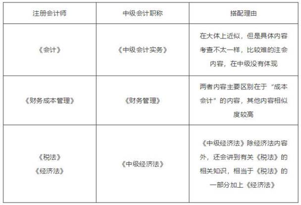 中级会计师一个月收入（中级会计师一个月能拿多少）-图1