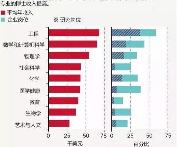 美国博士收入（美国博士收入中位数）-图2