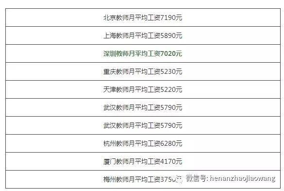 深圳公办老师收入（深圳公立老师工资多少钱一个月）-图2