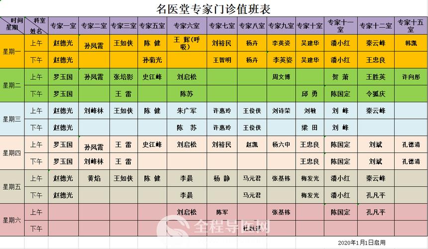 徐州市医生收入（徐州市医生收入多少）-图3