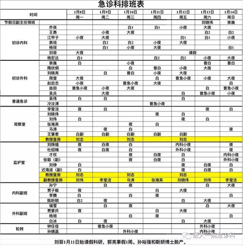 急诊医生收入（急诊医生收入排行榜）-图1