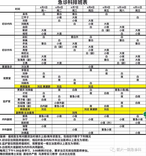 急诊医生收入（急诊医生收入排行榜）-图3