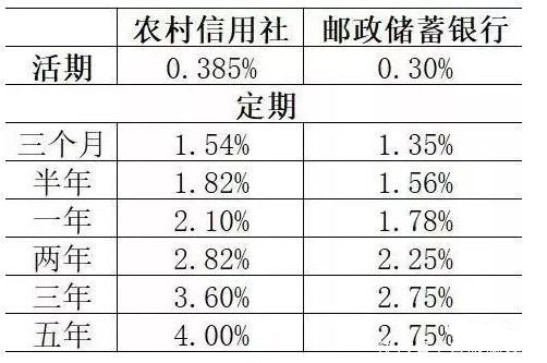 横县信用社收入（信用社工资水平）-图1