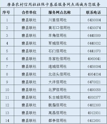 横县信用社收入（信用社工资水平）-图3