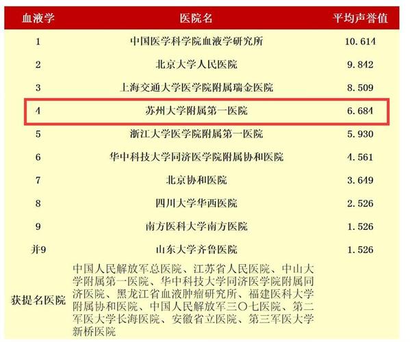 贵阳输血科收入排名（贵阳省医血液科）-图1