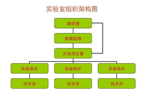 实验室主管收入（实验室主管是什么级别）-图2