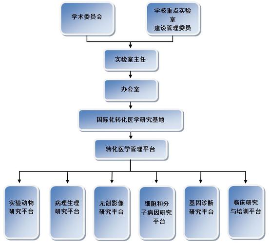 实验室主管收入（实验室主管是什么级别）-图3