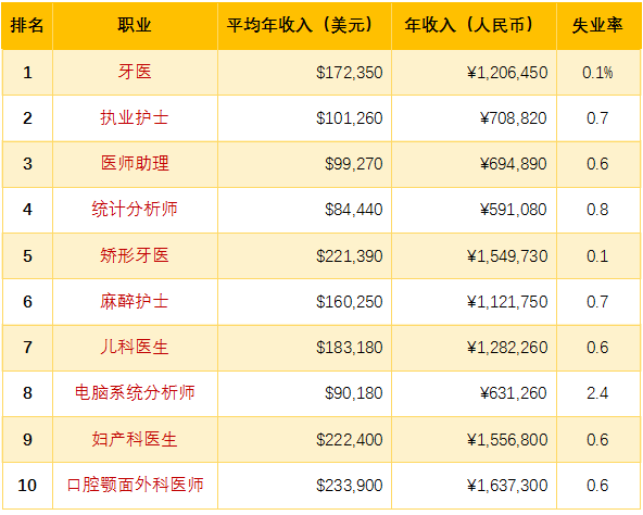 深圳全科医生收入（深圳全科医生收入高吗）-图1