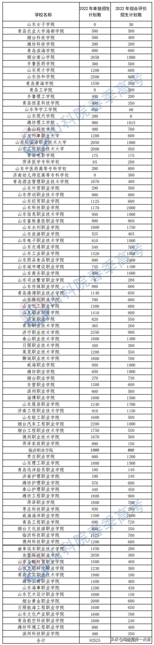 山东地区专科老师收入（山东专科学校老师待遇）-图1