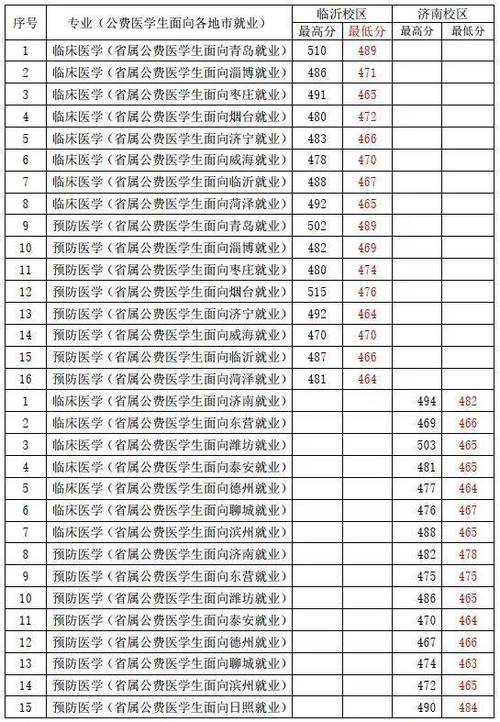 山东地区专科老师收入（山东专科学校老师待遇）-图3