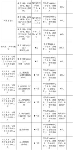 播音记者收入（广播电台记者工资）-图1