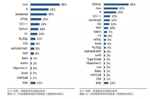 oraclejava哪个收入高（oracle和java）-图3