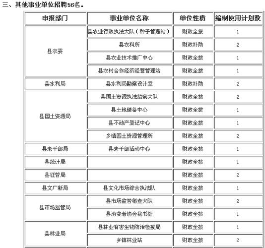 舒城事业单位收入（舒城事业单位收入怎么样）-图3