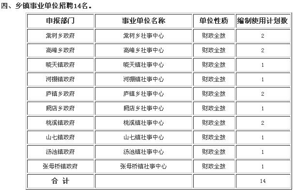 舒城事业单位收入（舒城事业单位收入怎么样）-图1