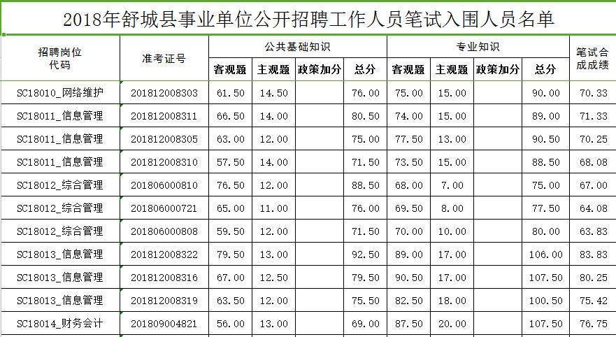 舒城事业单位收入（舒城事业单位收入怎么样）-图2