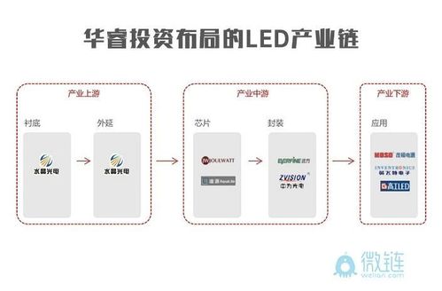 华睿投资收入（华睿投资规模）-图1