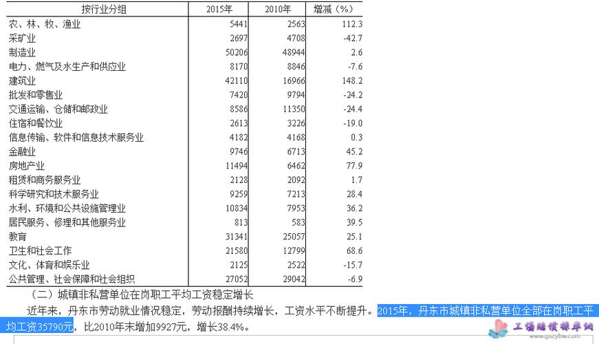 丹东收入（丹东工资在辽宁排第几）-图1