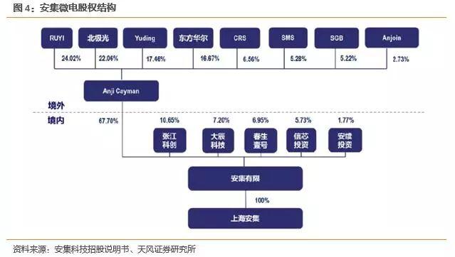 安集微电子收入（安集微电子待遇）-图1