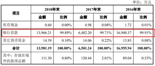 安集微电子收入（安集微电子待遇）-图2