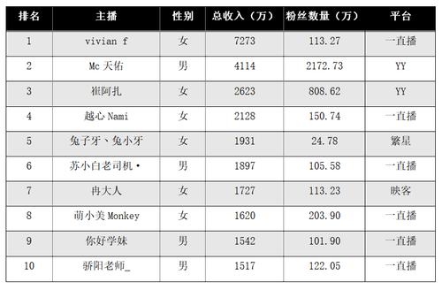 虎牙直播收入说明（虎牙直播一月收入多少钱）-图3