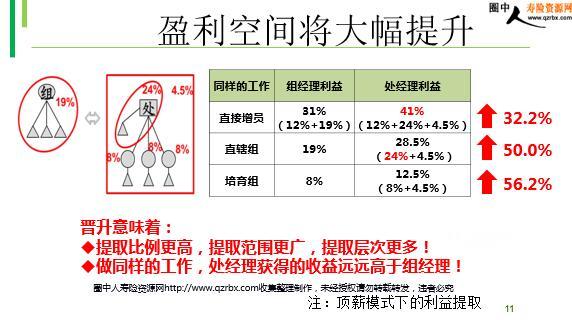 保险处经理收入（保险处经理收入多少）-图2