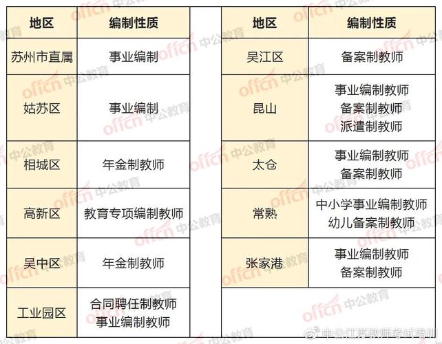 太仓老师收入（太仓在编教师工资怎么样）-图1