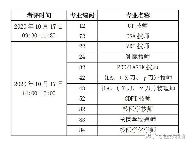 核磁技师收入（核磁技师工资）-图2