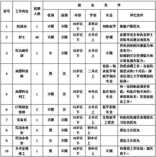 核磁技师收入（核磁技师工资）-图3