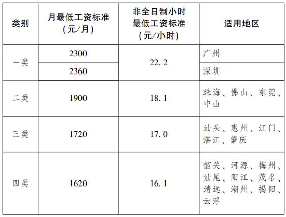 广东建工集团收入（广东建工集团产值）-图1