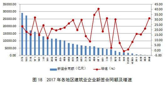 广东建工集团收入（广东建工集团产值）-图2