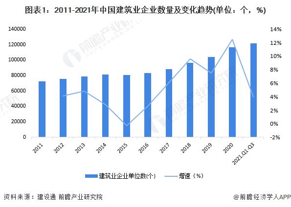 广东建工集团收入（广东建工集团产值）-图3