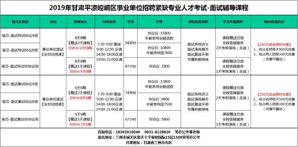 平凉市专员收入（平凉总工招聘）-图1