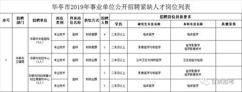 平凉市专员收入（平凉总工招聘）-图2