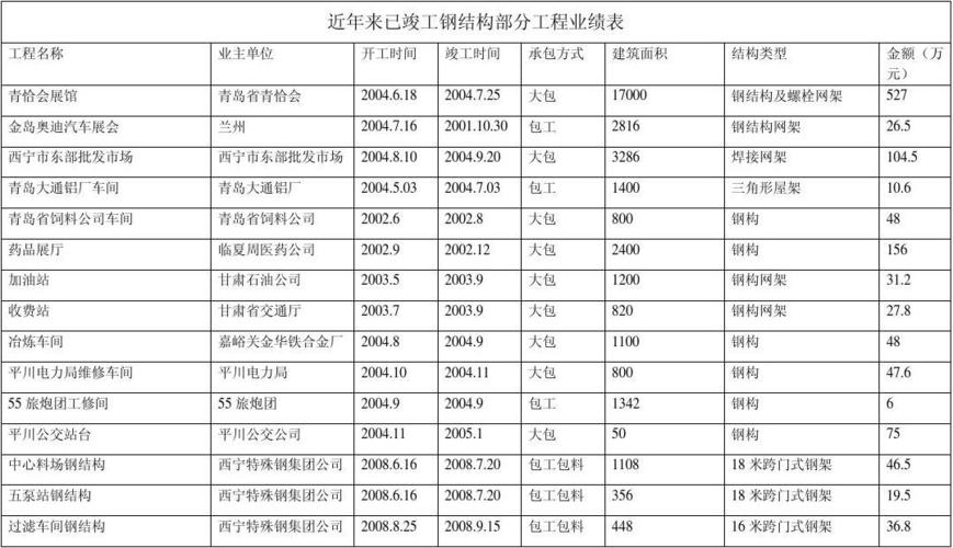 钢结构收入（钢结构一年挣多少万）-图1