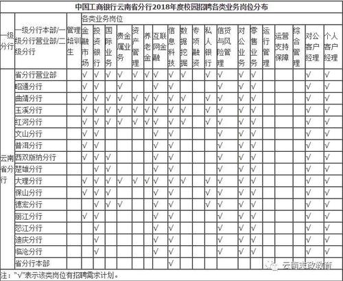 昆明的银行收入（昆明的银行工作人员月薪多少）-图2