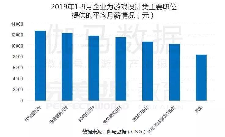 数值策划收入（数值策划月薪）-图2