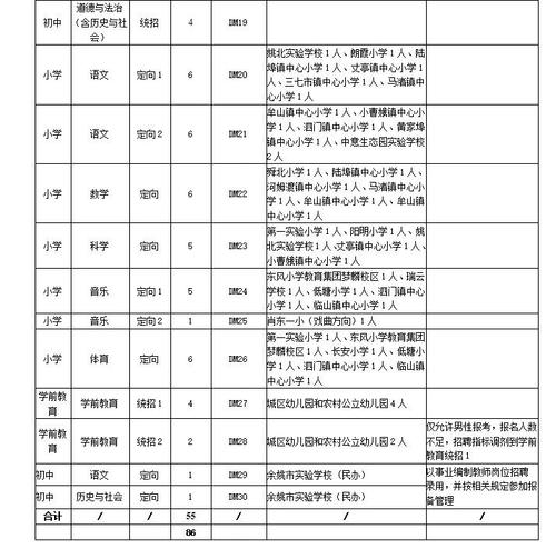 余姚教师收入（宁波余姚在编教师工资）-图3