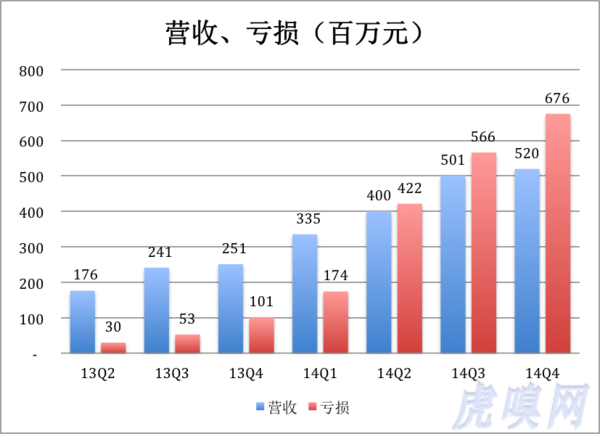 去哪儿2017收入（去哪儿公司有多少人）-图1