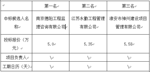 南京咨询公司收入（南京咨询公司收入怎么样）-图3