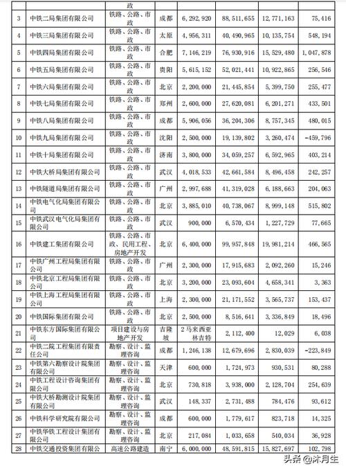 中铁九局收入如何（中铁九局集团有限公司待遇）-图2