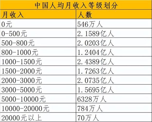 收入水平（收入水平划分）-图2