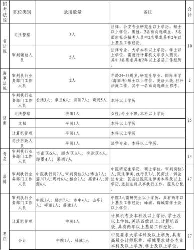 上海法院收入（上海法院职位）-图2