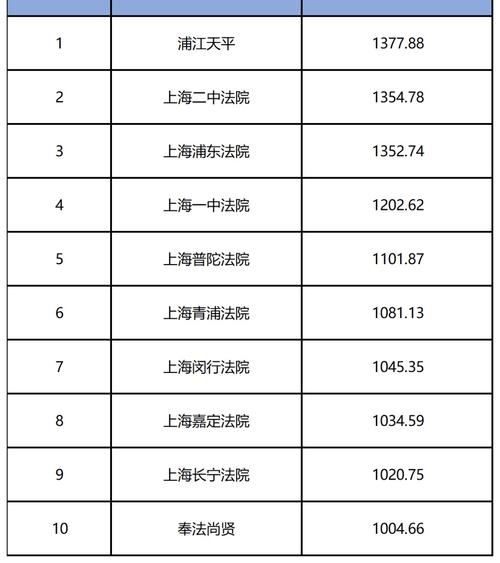 上海法院收入（上海法院职位）-图1