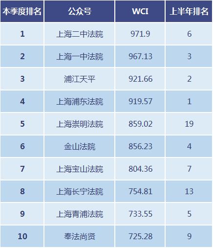 上海法院收入（上海法院职位）-图3